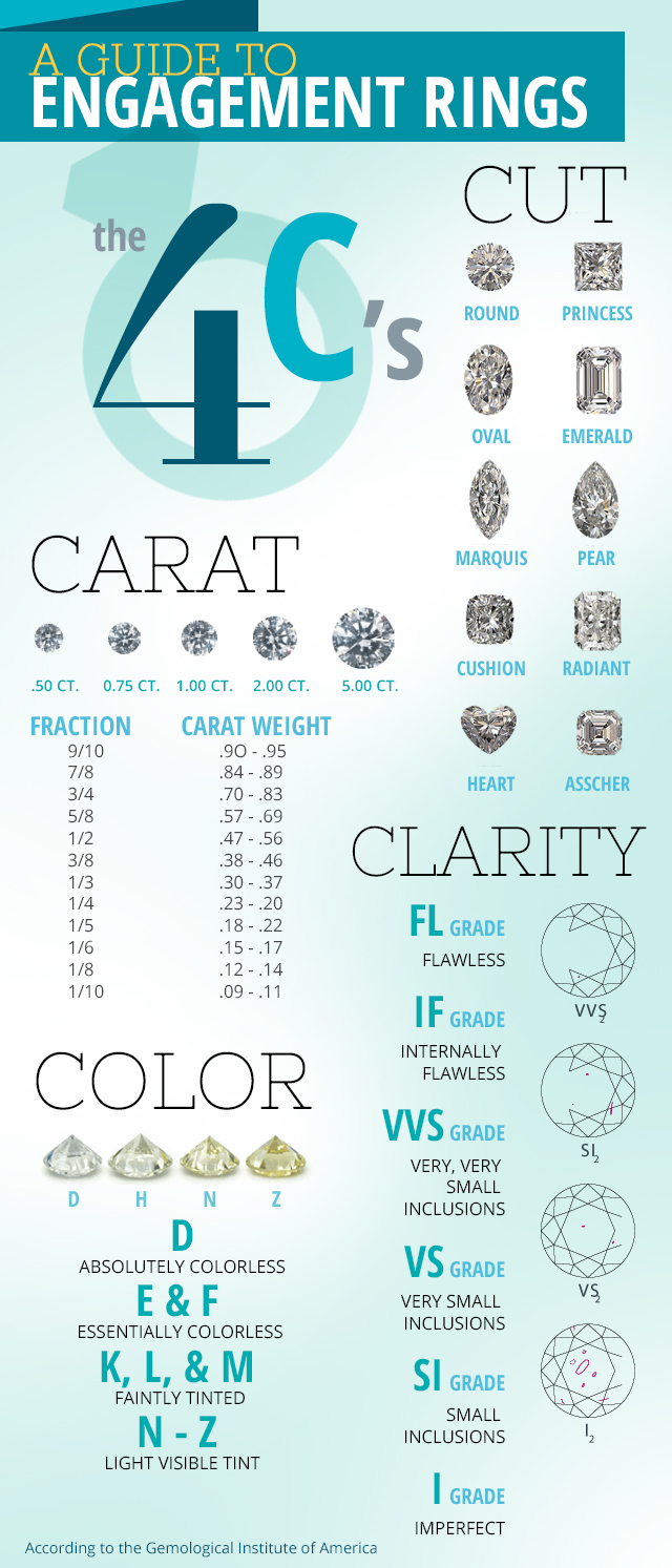 Engagement Ring Guide