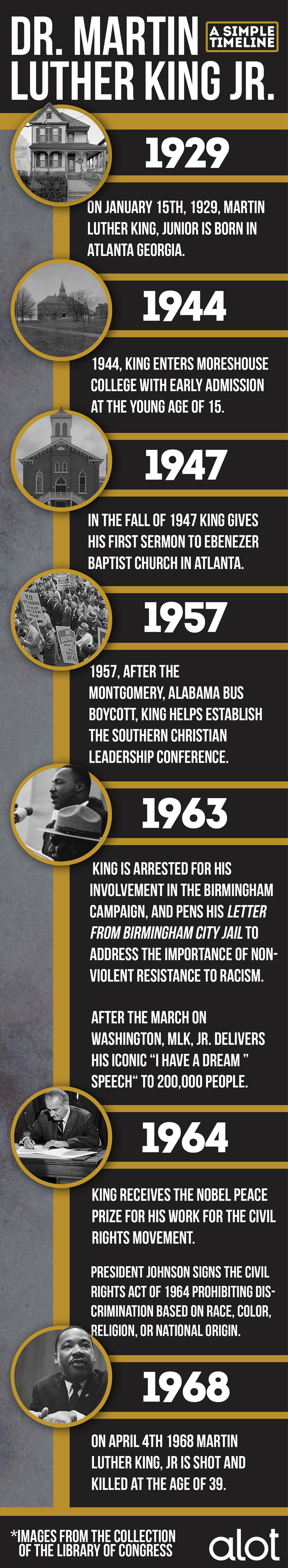 Martin Luther King, Junior: A Timeline