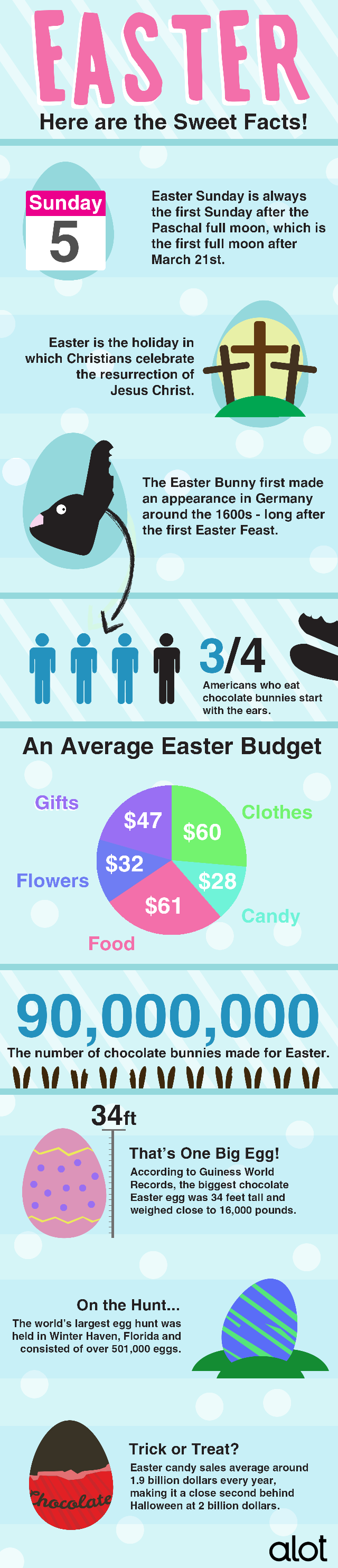 Sweet Easter Facts: A Hunt Through the Numbers