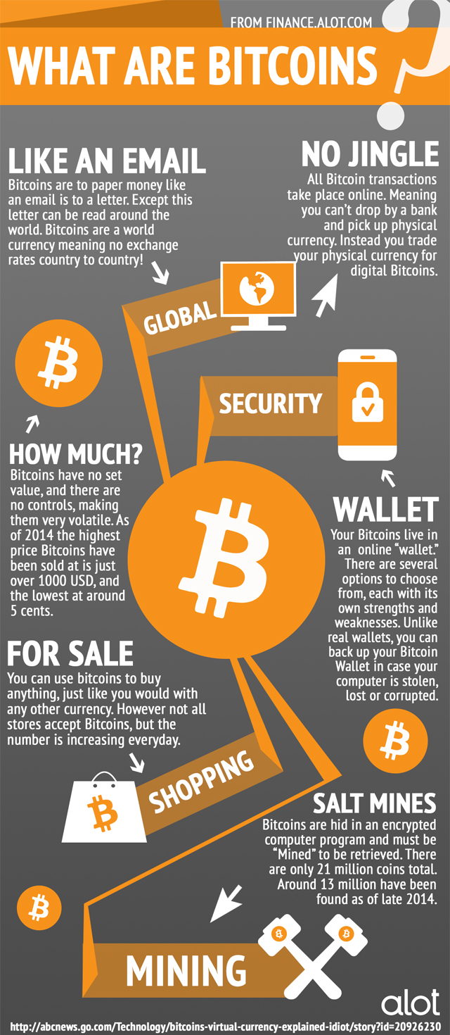 Bitcoin: Getting A Handle On A Virtual Currency