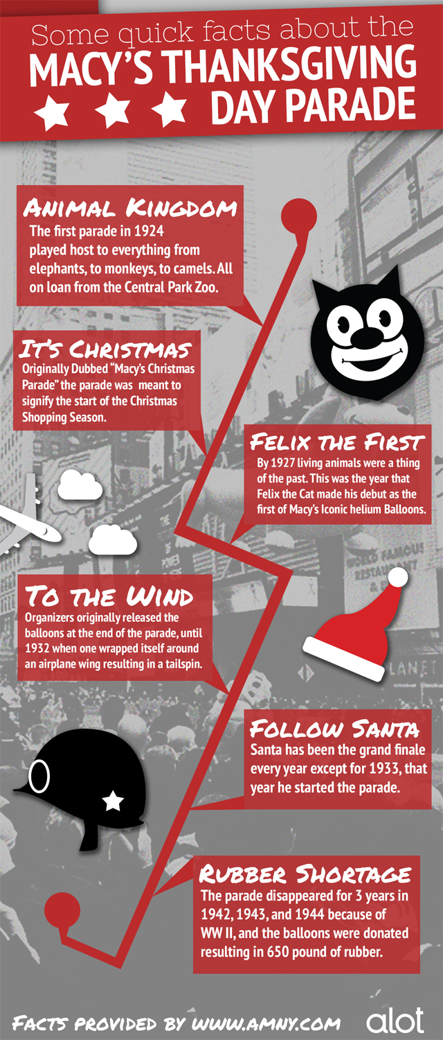 Fun Facts About the Macy's Thanksgiving Day Parade