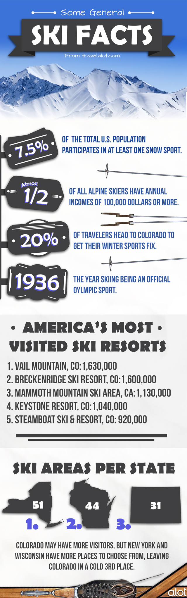 Did You Know?: Fun Ski Facts