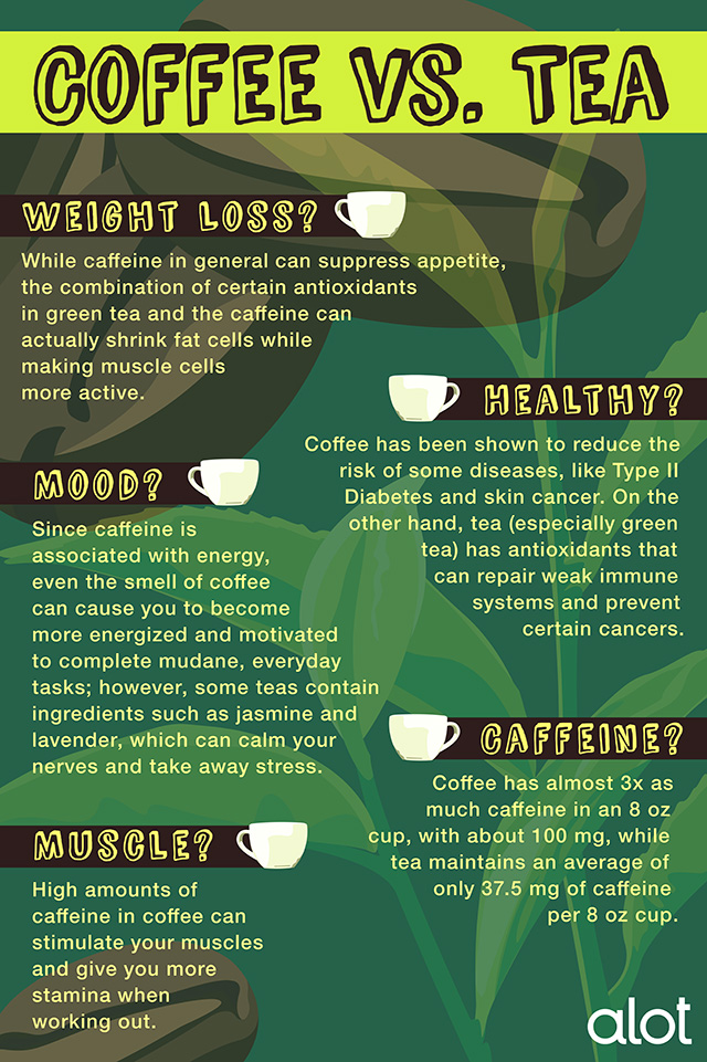 Coffee vs. Tea: Which Is Right for You? 